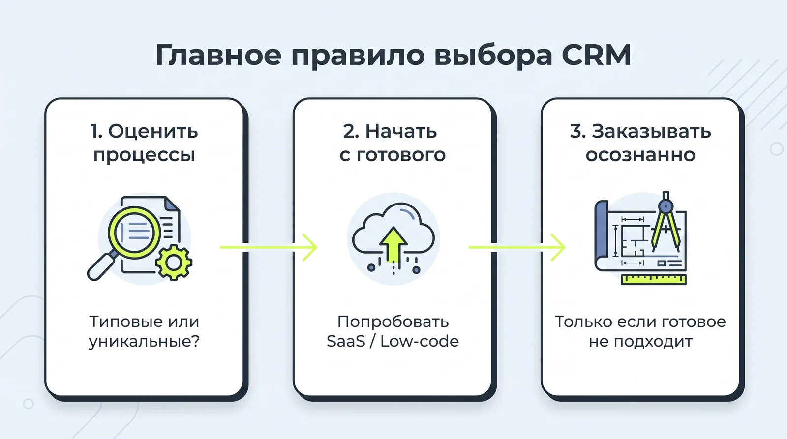 Главное правило выбора CRM: оценить процессы, начать с готового, заказывать осознанно