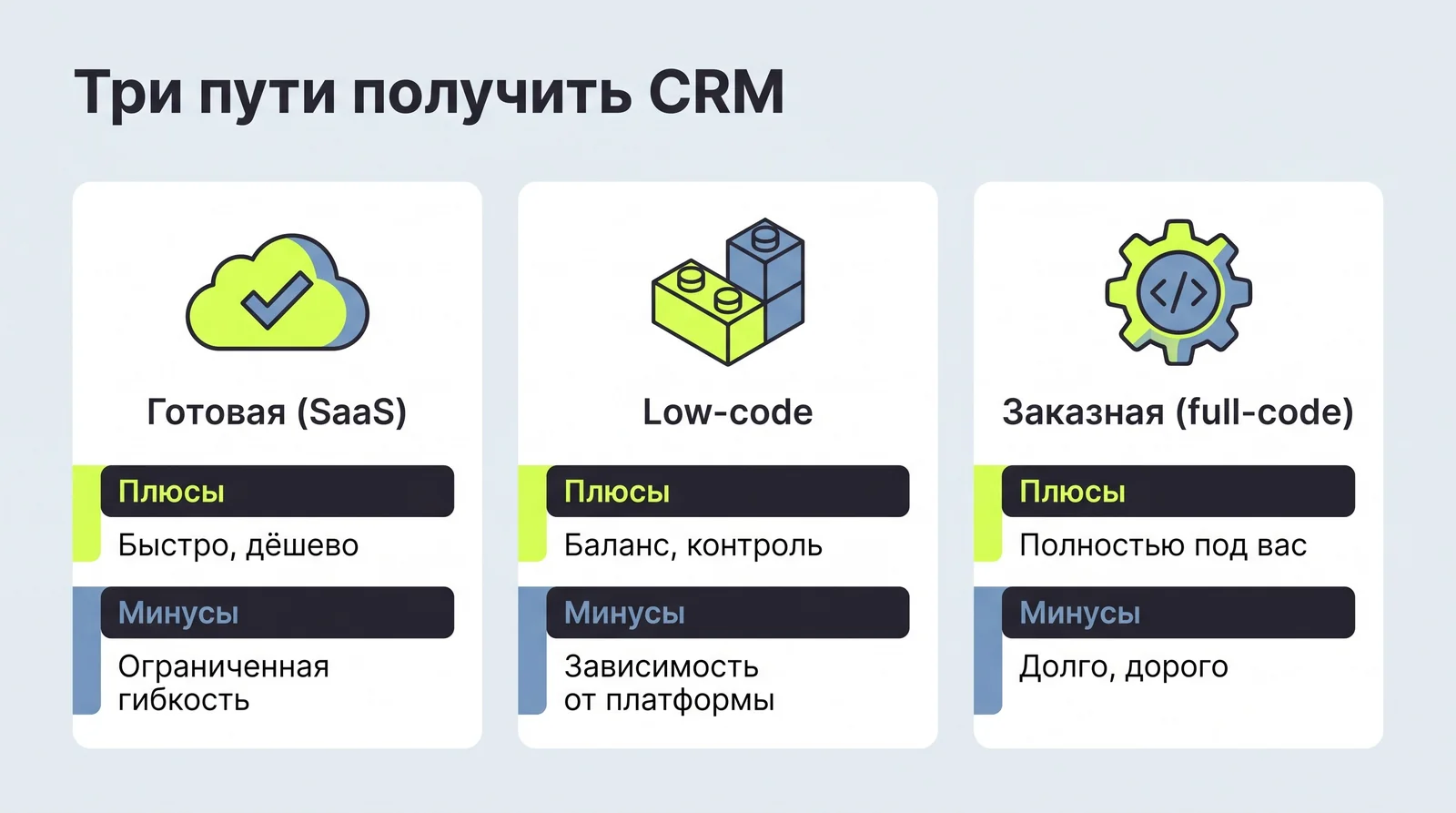 Три пути получить CRM: готовая SaaS, low-code и заказная — плюсы и минусы каждого