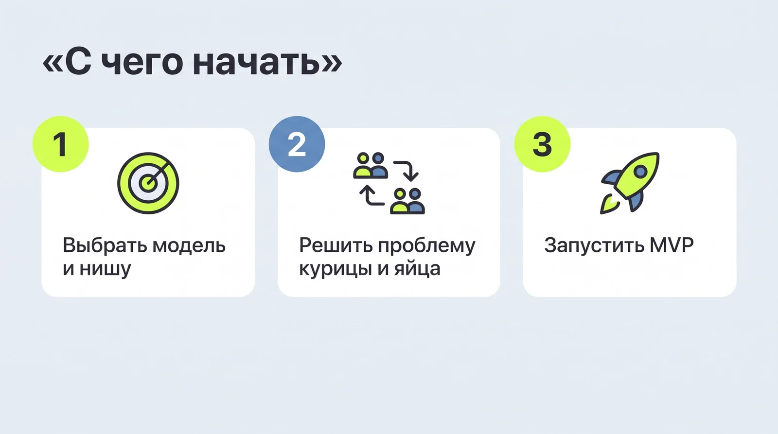 С&nbsp;чего начать: выбрать модель и&nbsp;нишу, решить проблему курицы и&nbsp;яйца, запустить MVP