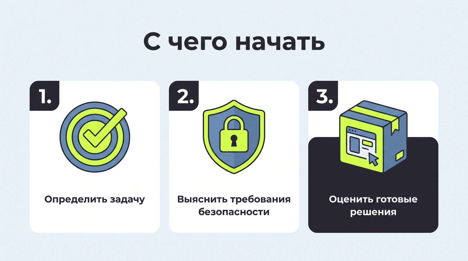 С чего начать: определить задачу, выбрать путь, собрать MVP