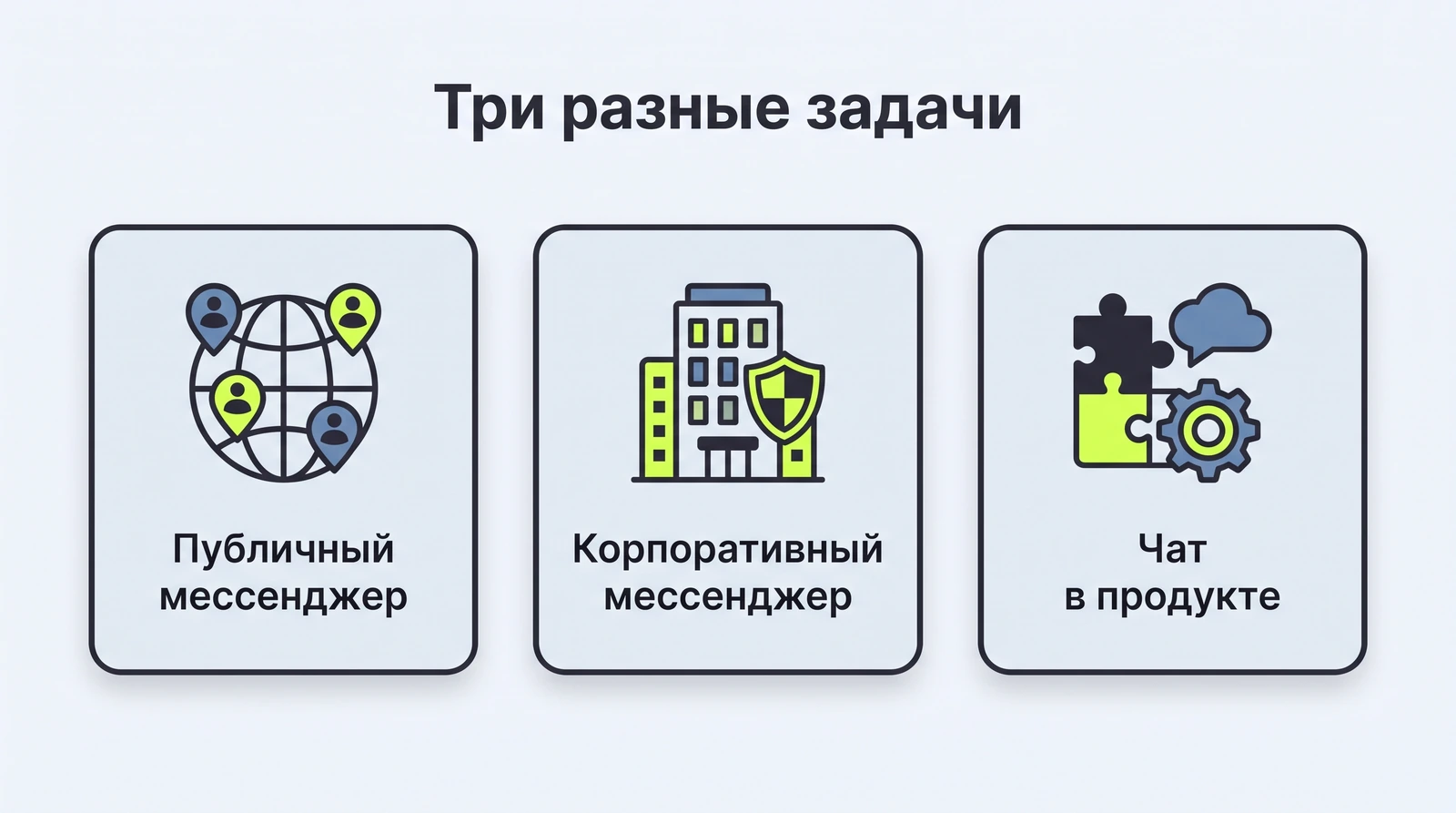 Три разные задачи под запросом «создать мессенджер»