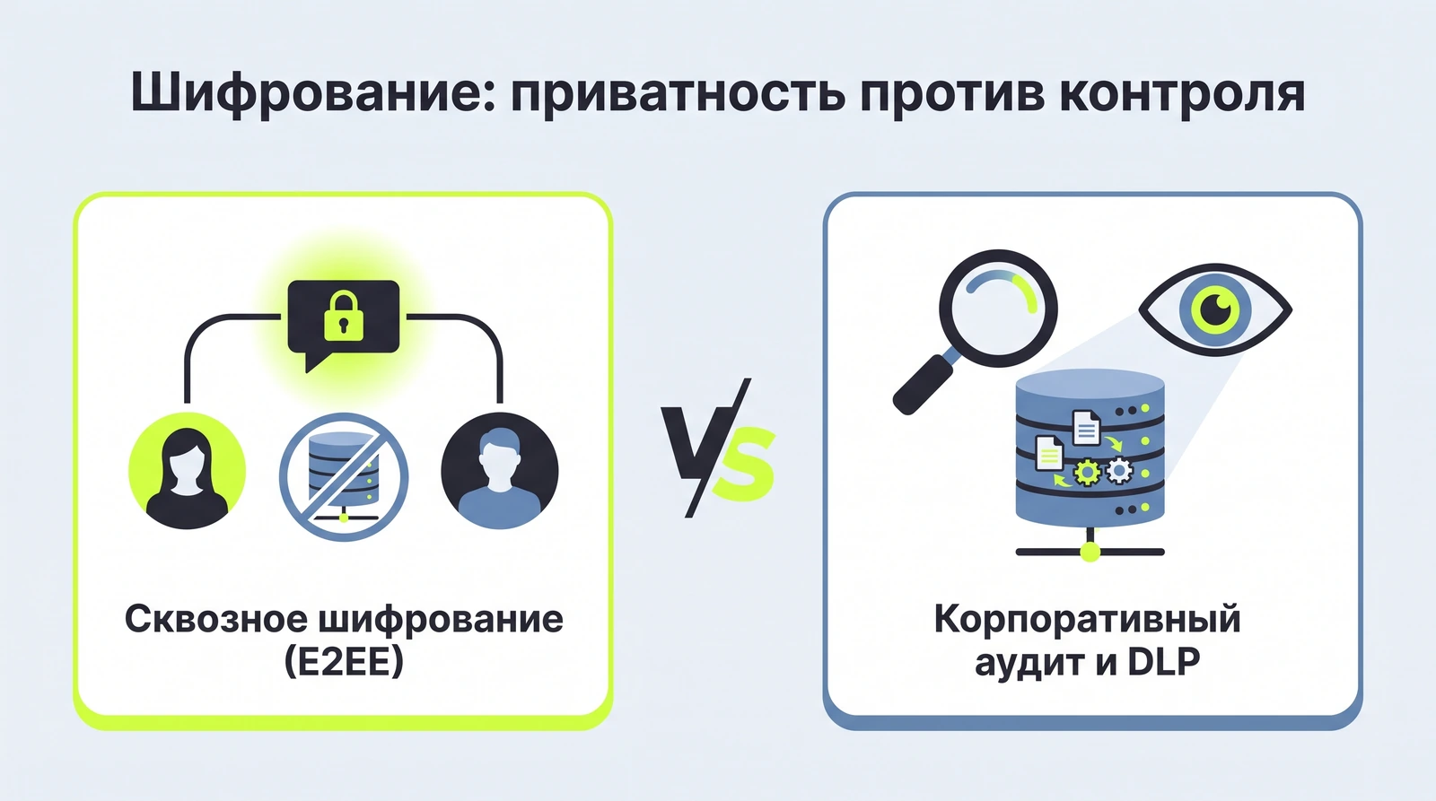 Сквозное шифрование против корпоративного аудита