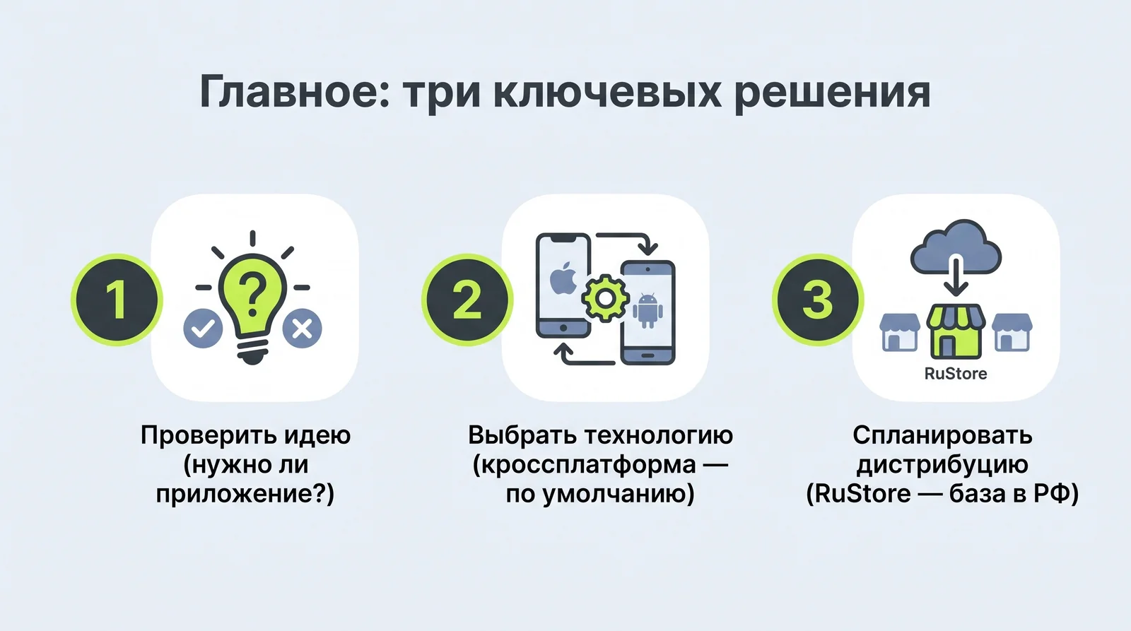 Три ключевых решения: проверить идею, выбрать технологию (кроссплатформа по&nbsp;умолчанию), спланировать дистрибуцию (RuStore&nbsp;— база в&nbsp;РФ)