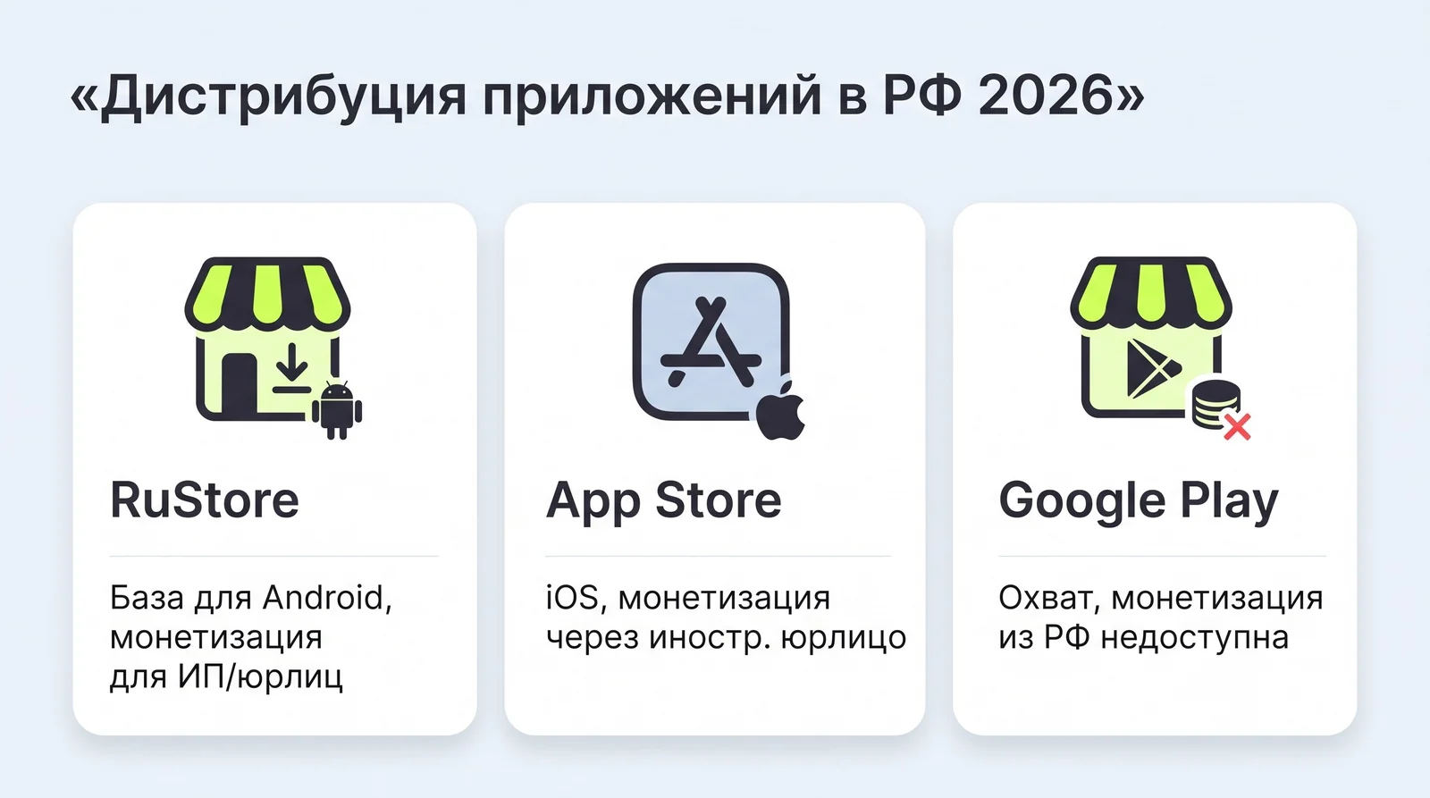 Дистрибуция приложений в&nbsp;России 2026: RuStore&nbsp;— база для&nbsp;Android, App Store&nbsp;— iOS, Google Play&nbsp;— охват без&nbsp;монетизации из&nbsp;РФ