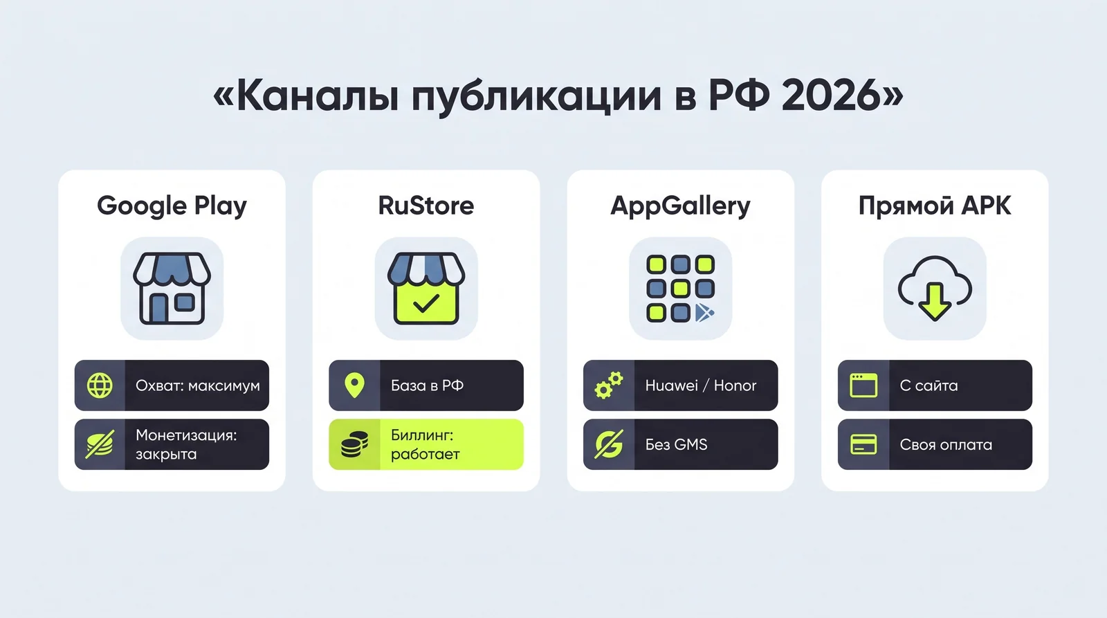 Каналы публикации Android-приложения в&nbsp;России в&nbsp;2026: Google Play, RuStore, AppGallery и&nbsp;прямой APK