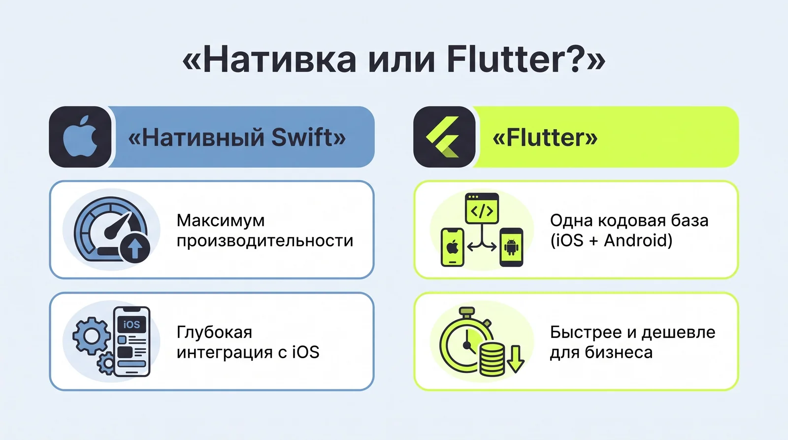 Нативная разработка на&nbsp;Swift и&nbsp;Flutter под&nbsp;iOS: производительность и&nbsp;интеграция против единой кодовой базы и&nbsp;экономии