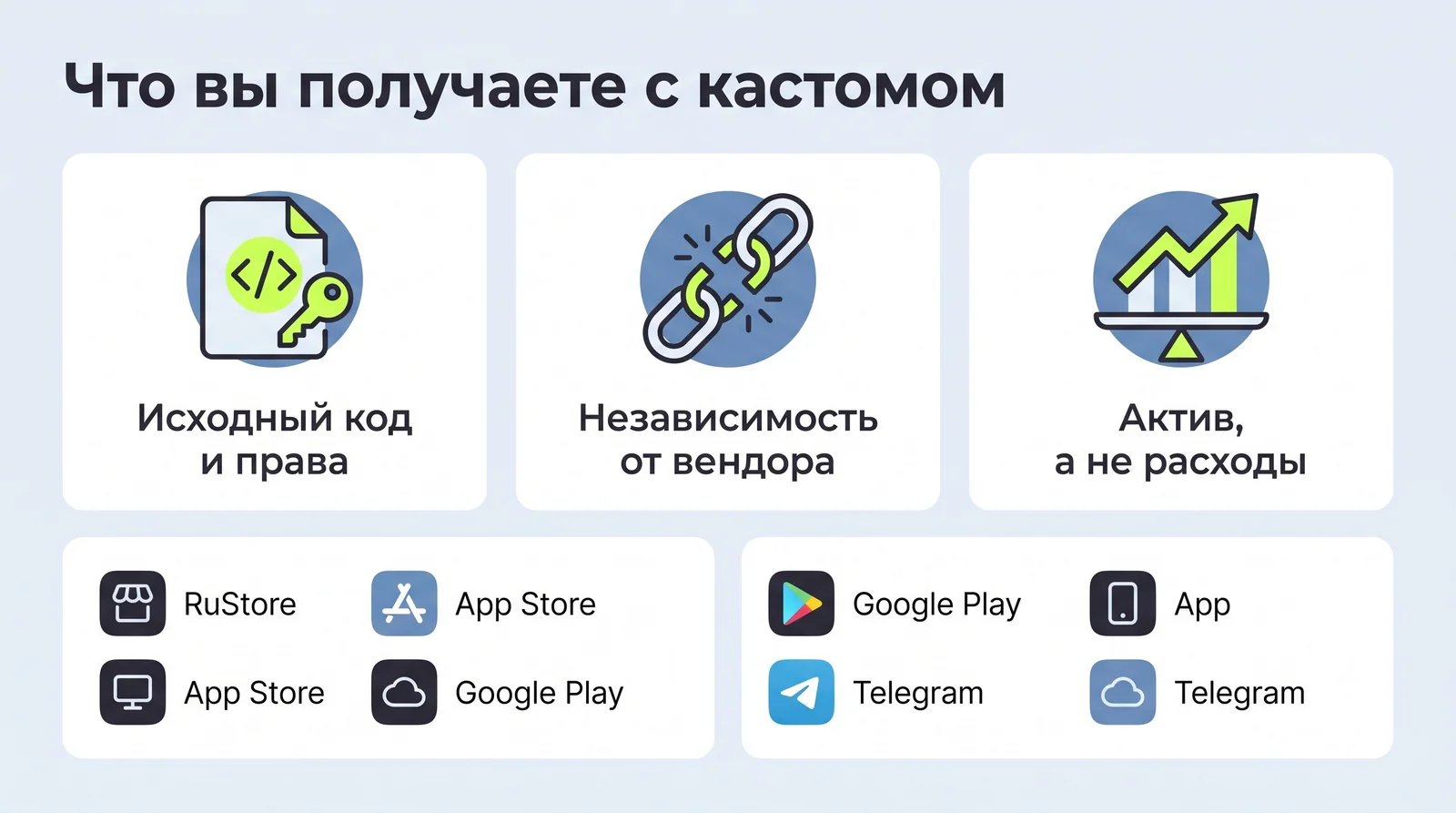 Что даёт кастомная разработка: исходный код и права, независимость от вендора, актив вместо расходов