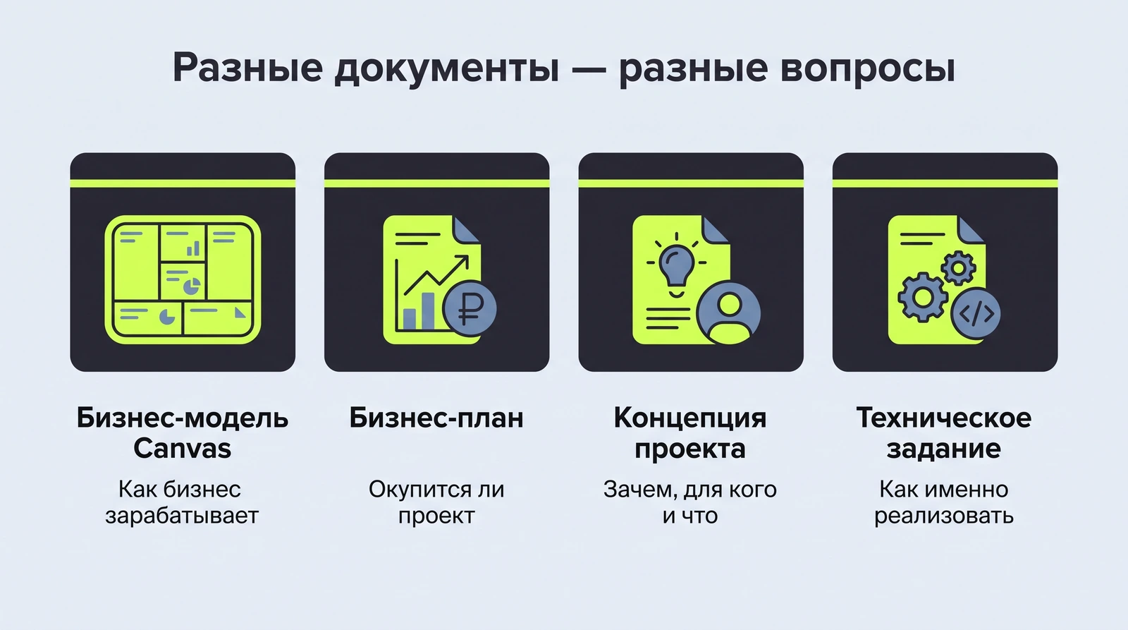 Бизнес-модель, бизнес-план, концепция, ТЗ: кто за что отвечает