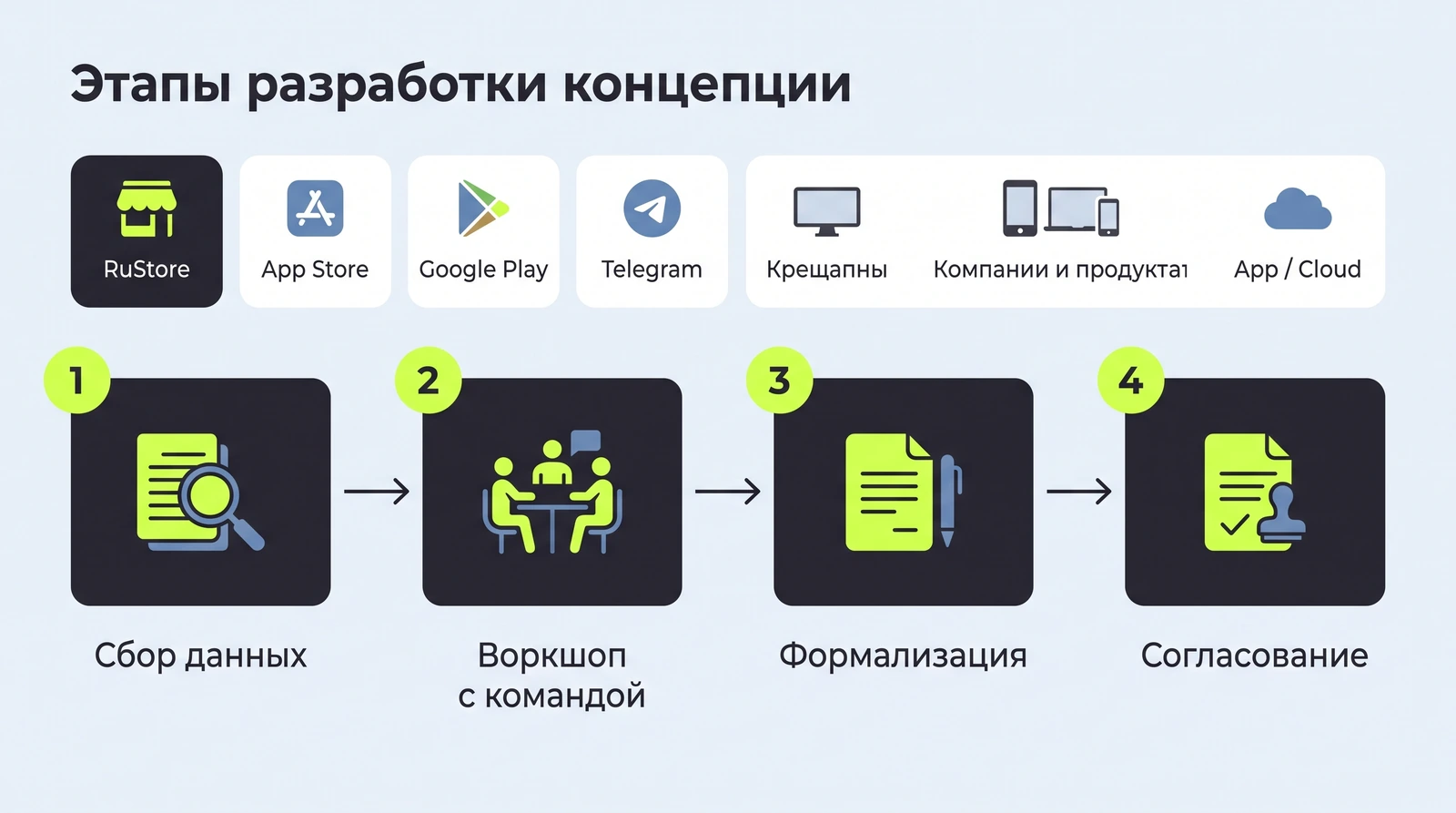 Этапы разработки концепции: от сбора данных к документу