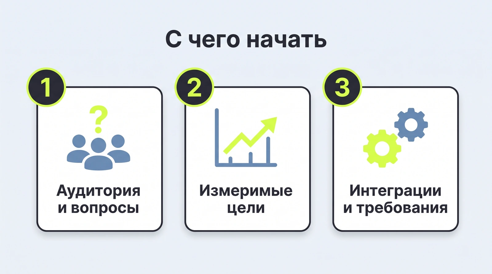 С чего начать: аудитории, задачи, структура