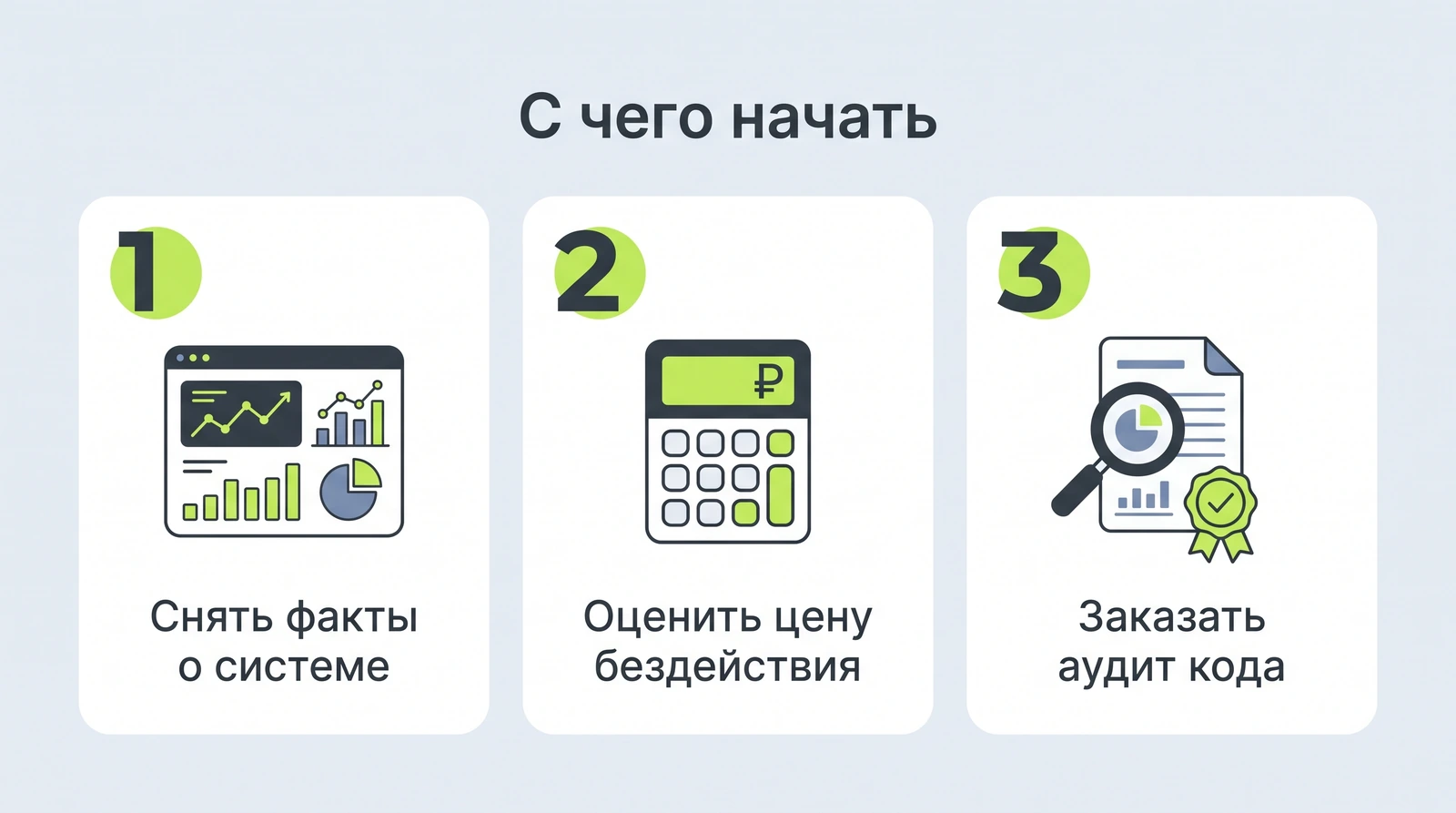 С чего начать модернизацию: снять факты о системе, посчитать цену бездействия, заказать аудит кода и архитектуры