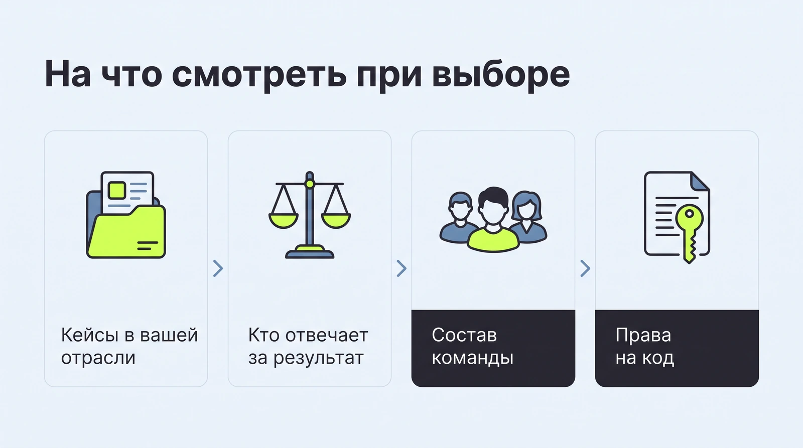 На что смотреть при выборе подрядчика: кейсы в вашей отрасли, кто отвечает за результат, состав команды на проекте, права на код