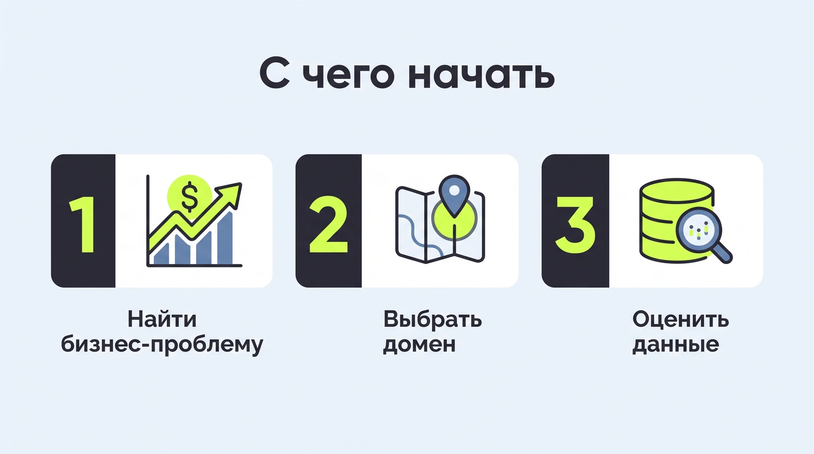 С чего начать MDM: бизнес-проблема, домен, владелец данных
