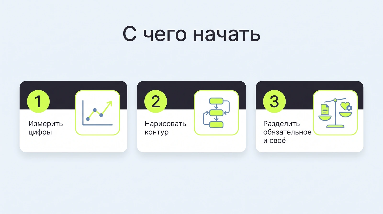С чего начать: измерить цифры, нарисовать контур, разделить обязательное и своё