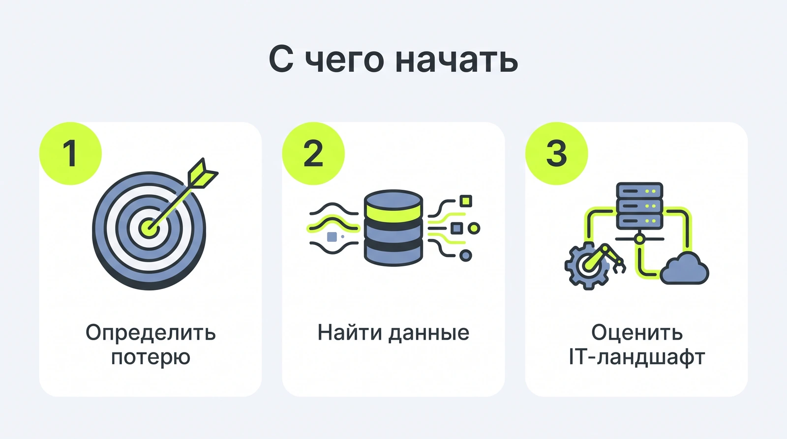 С чего начать: определить потерю, найти данные, выбрать пилотный участок