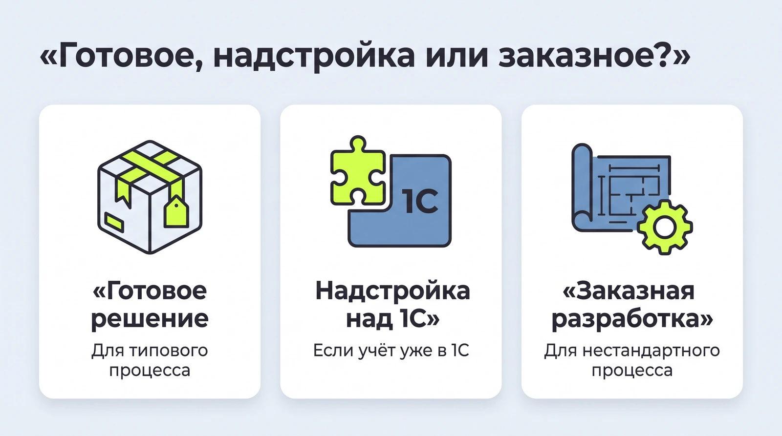 MES: готовое решение, надстройка над 1С или заказная разработка