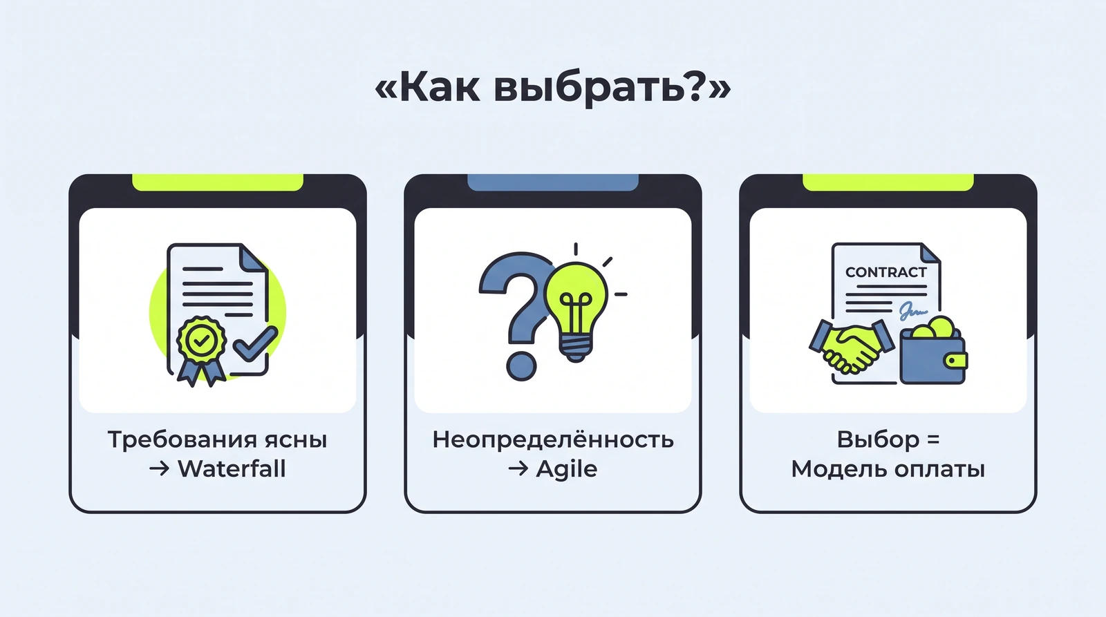 Как выбрать методологию: ясность требований и цена ошибки