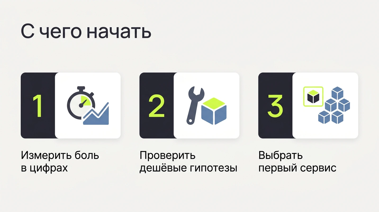 С чего начать: измерить боль в цифрах, проверить дешёвые гипотезы, выбрать один сервис для выноса