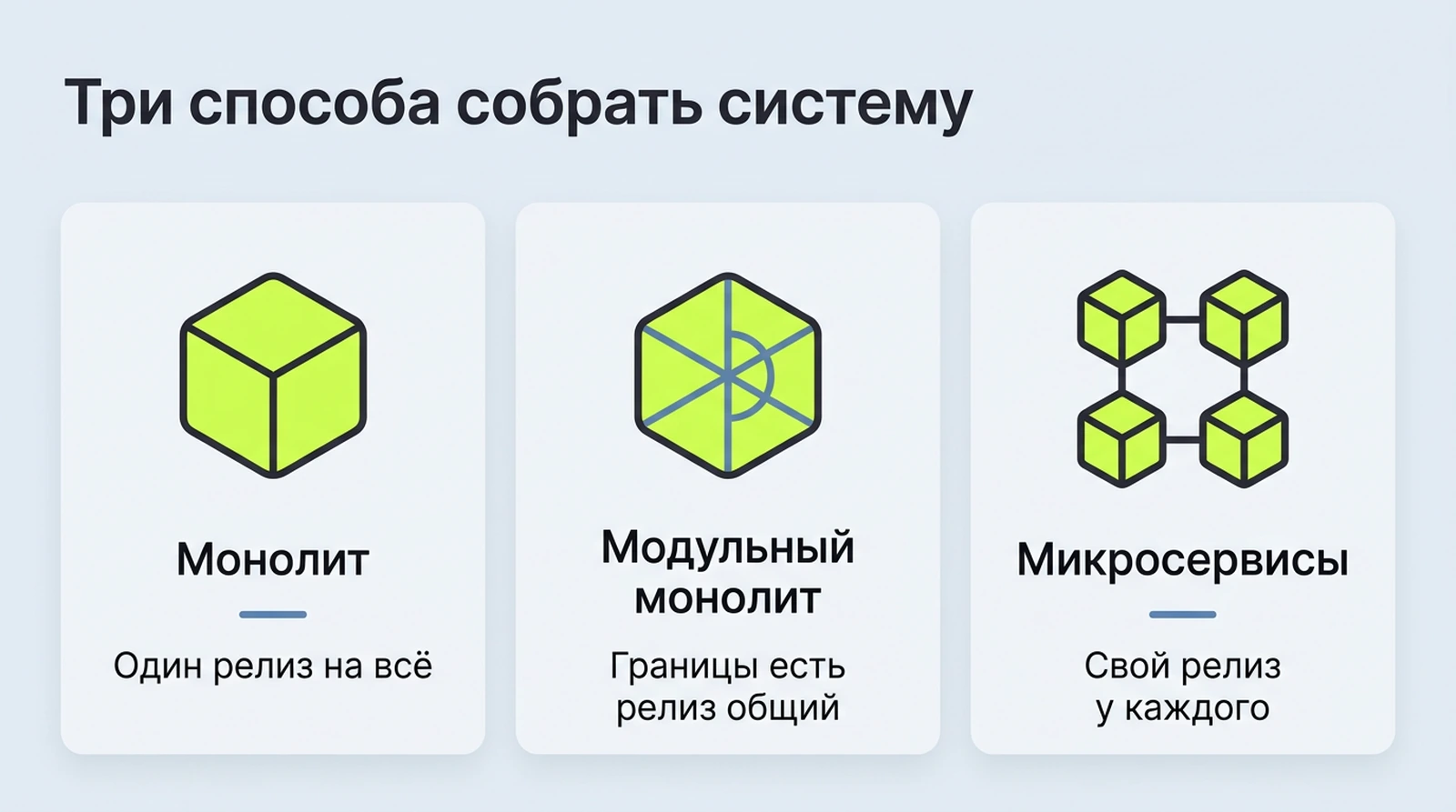 Монолит, модульный монолит и микросервисы: три способа организовать систему