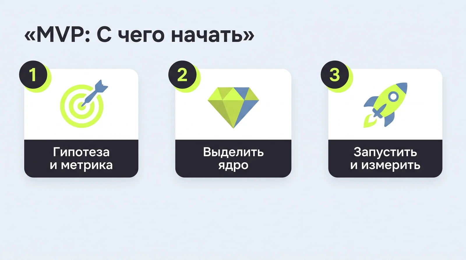 MVP: с&nbsp;чего начать&nbsp;— гипотеза и&nbsp;метрика, выделить ядро, запустить и&nbsp;измерить