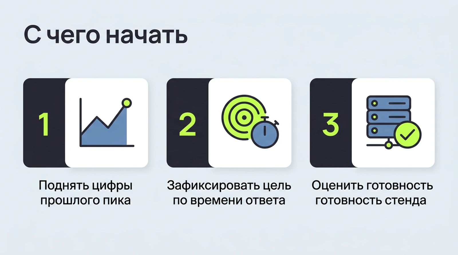 С чего начать: поднять цифры прошлого пика, зафиксировать цель по времени ответа, оценить готовность стенда