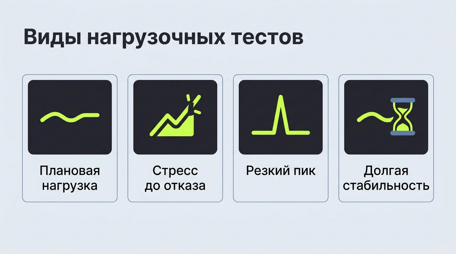 Виды нагрузочных тестов: нагрузочный, стрессовый, пиковый, тест стабильности