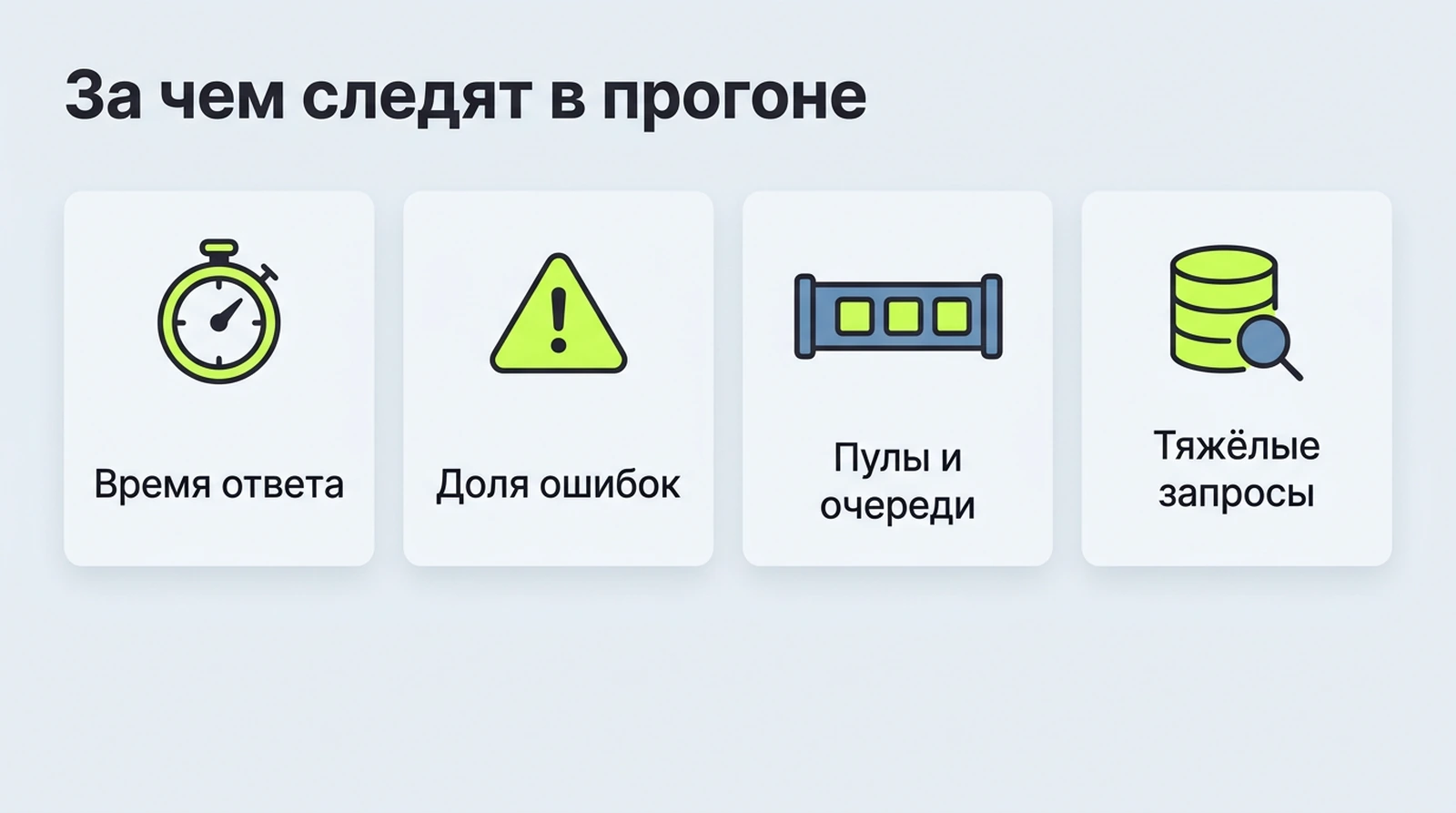 Что смотрят во время прогона: время отклика и ошибки снаружи, пулы соединений, очереди и тяжёлые запросы внутри системы