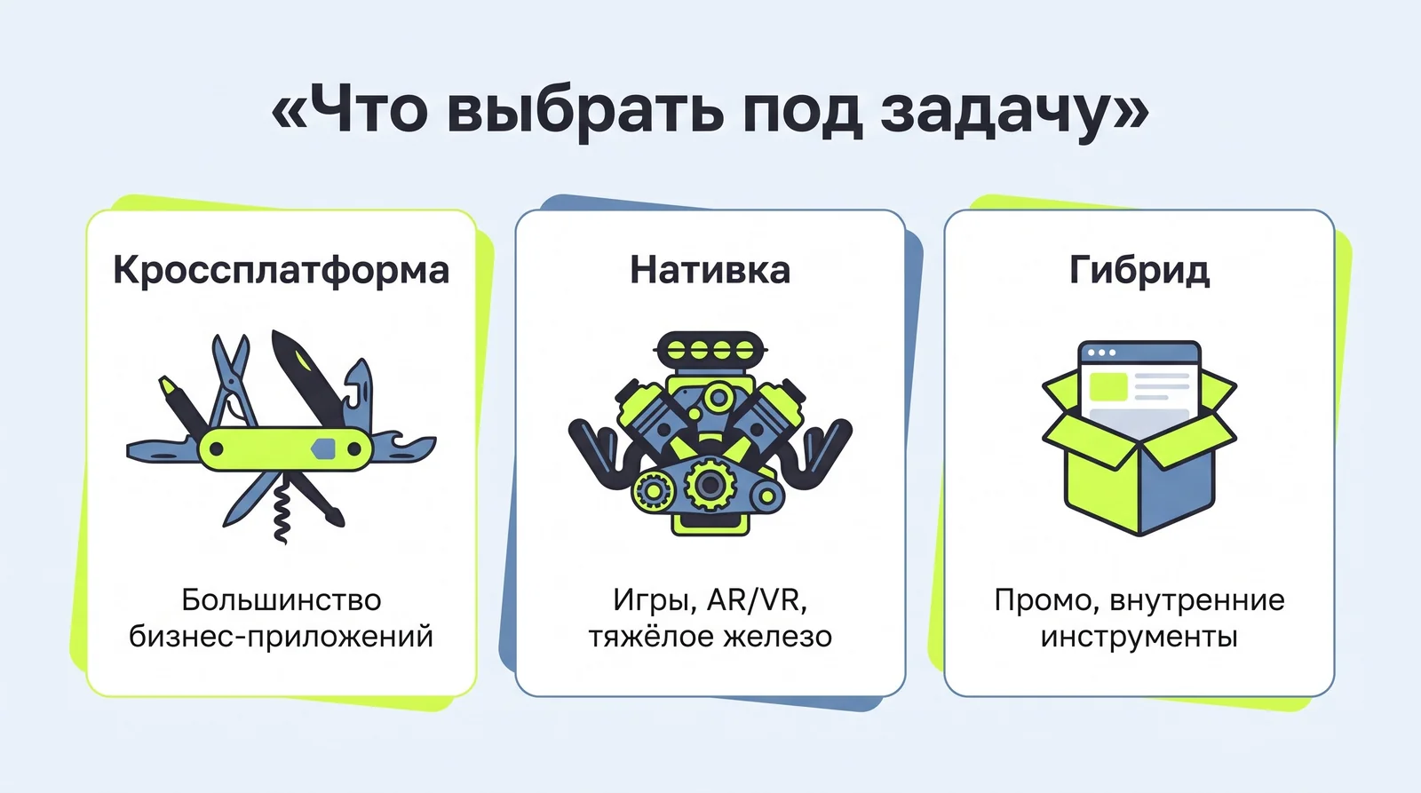Что&nbsp;выбрать под&nbsp;задачу: кроссплатформа&nbsp;— для&nbsp;большинства бизнес-приложений, нативка&nbsp;— для&nbsp;игр, AR/VR и&nbsp;тяжёлого железа, гибрид&nbsp;— для&nbsp;промо и&nbsp;внутренних инструментов