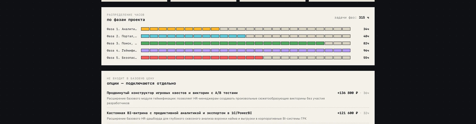 Распределение часов по фазам проекта и блок «не входит в базовую цену» с опциями