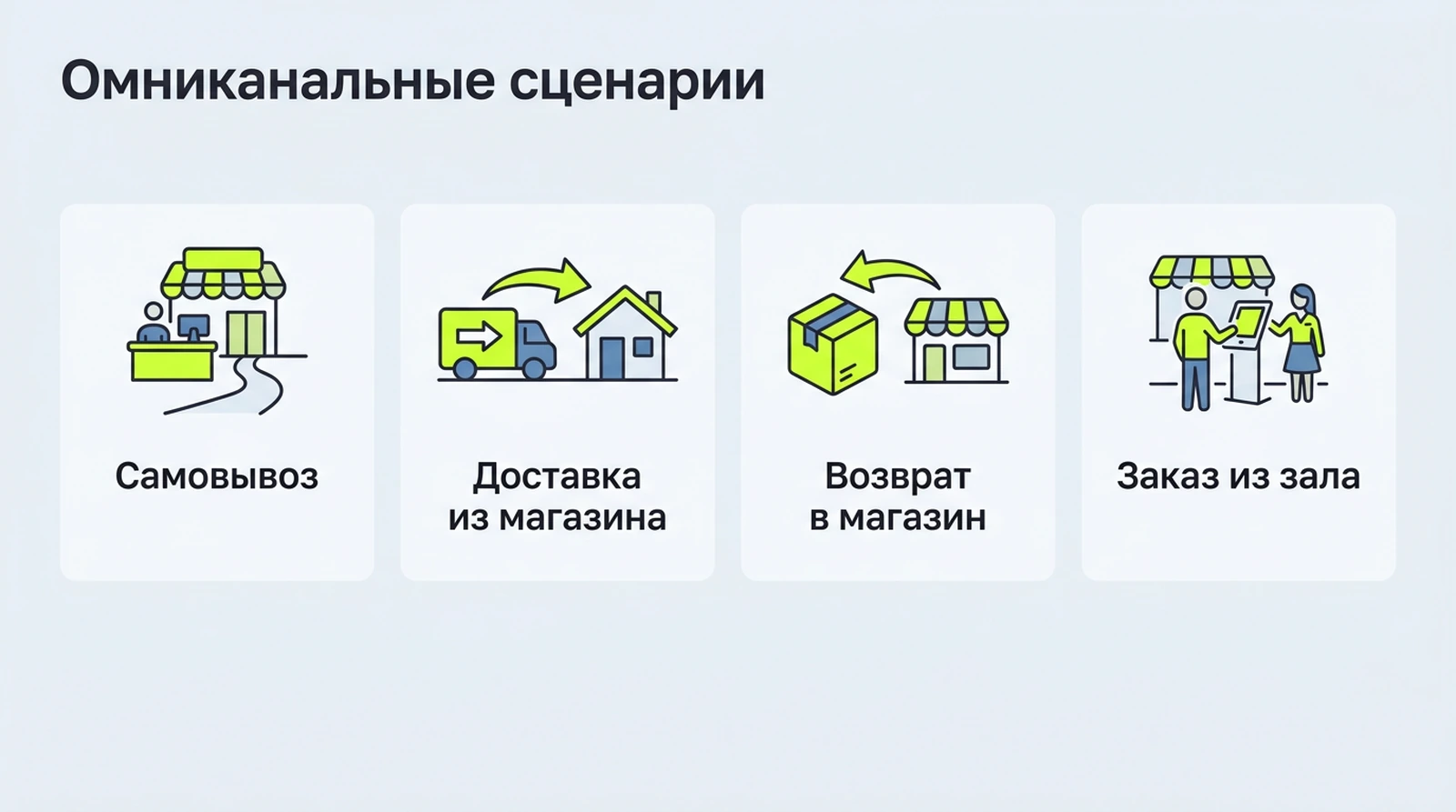 Омниканальные сценарии: самовывоз из магазина, доставка из магазина, возврат в любой точке, заказ из торгового зала