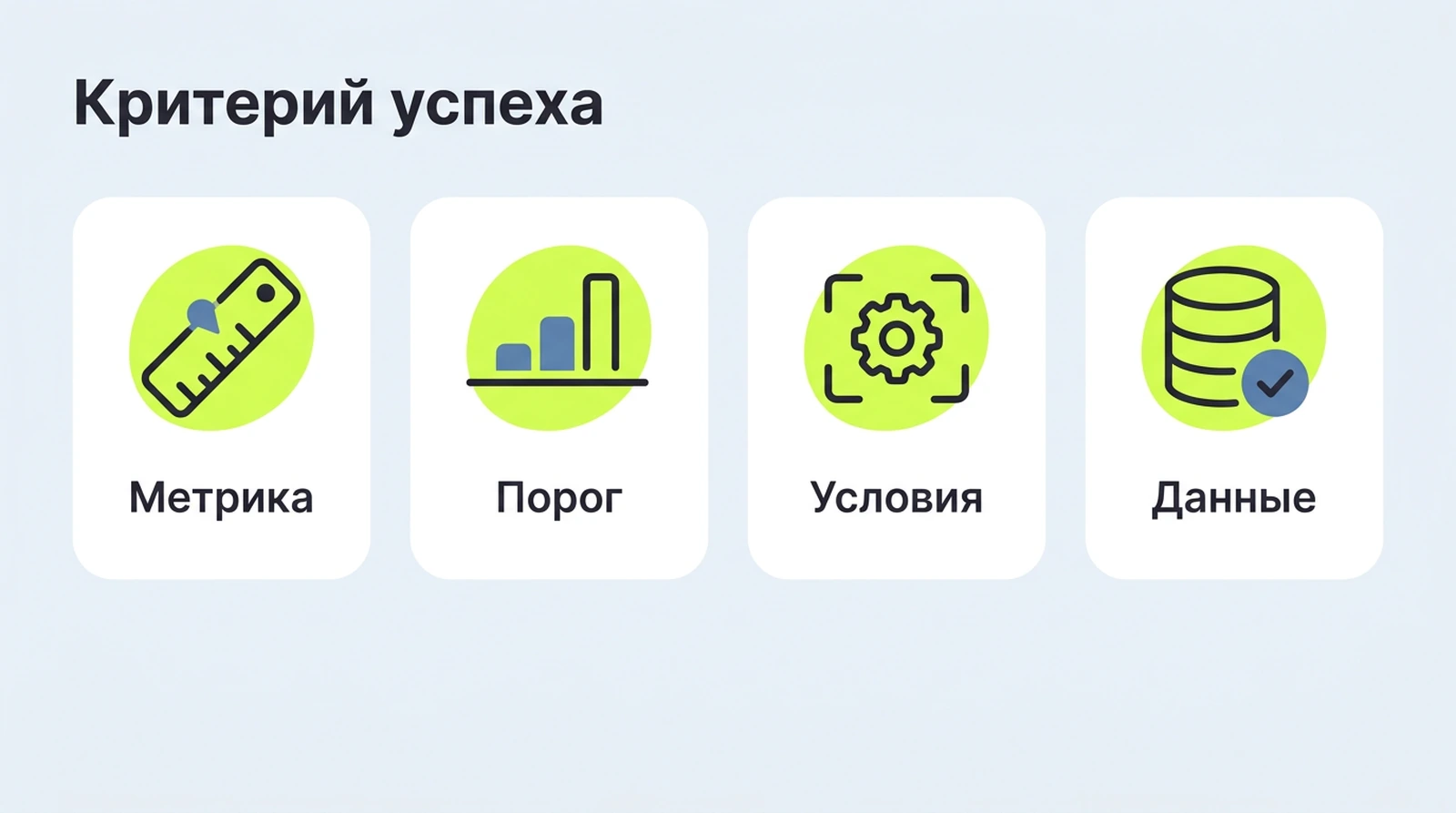 Критерий успеха PoC состоит из четырёх частей: метрика, порог, условия, данные
