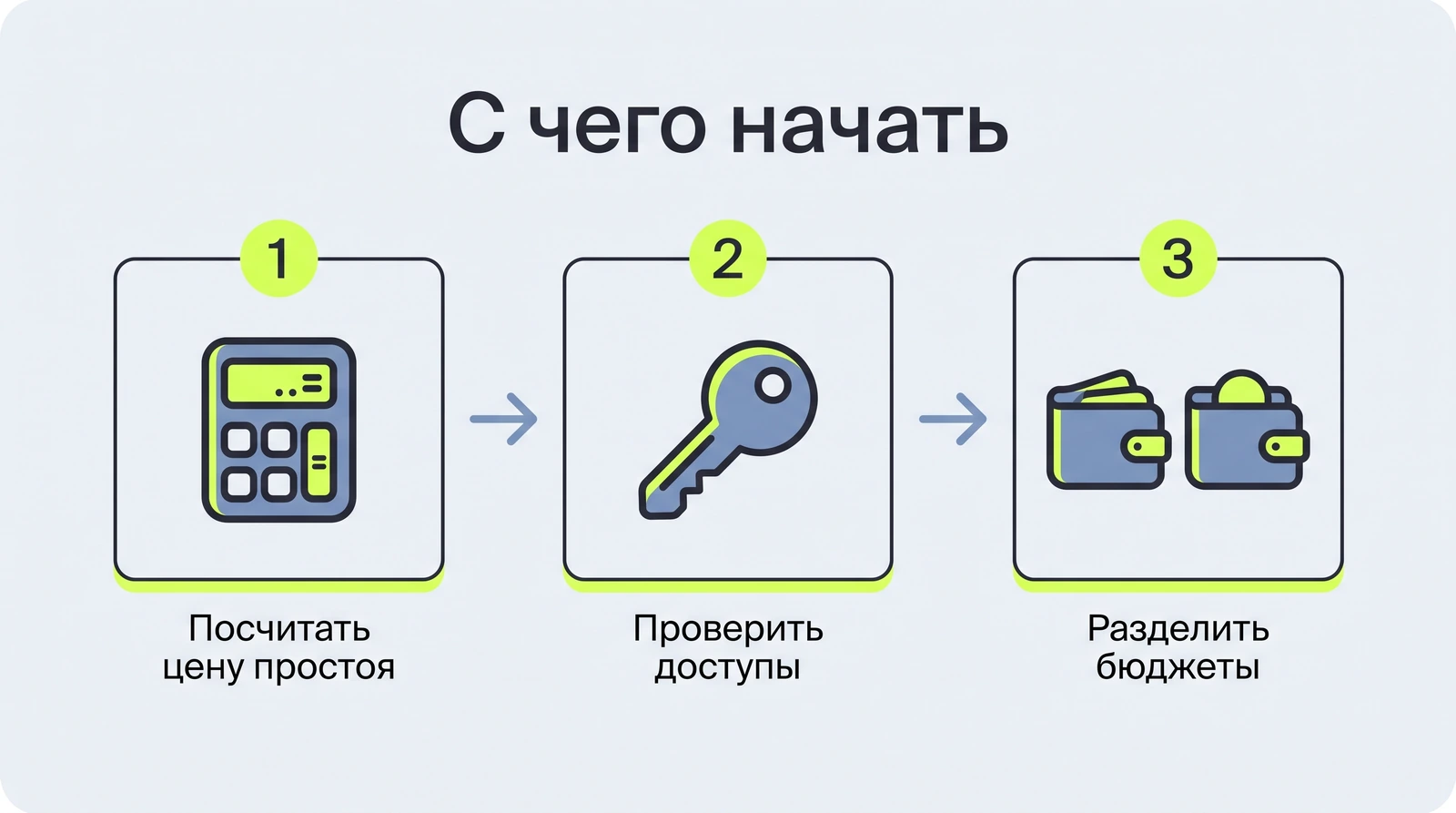 С чего начать: посчитать цену простоя, проверить доступы и ключи, разделить бюджет поддержки и развития