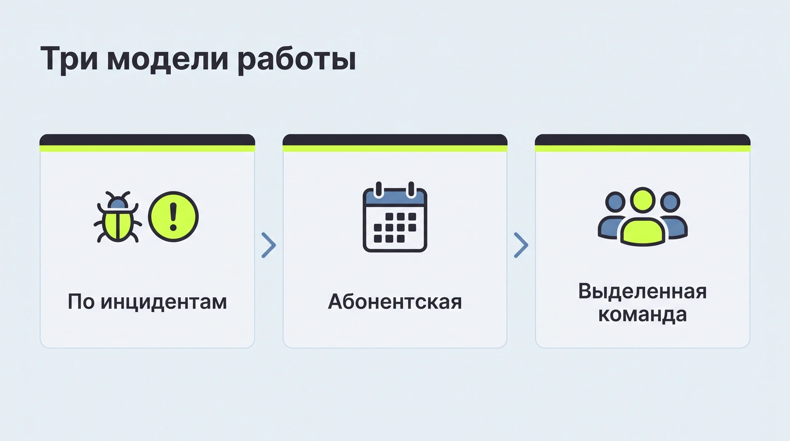 Три модели поддержки продукта: по инцидентам, абонентская и выделенная команда