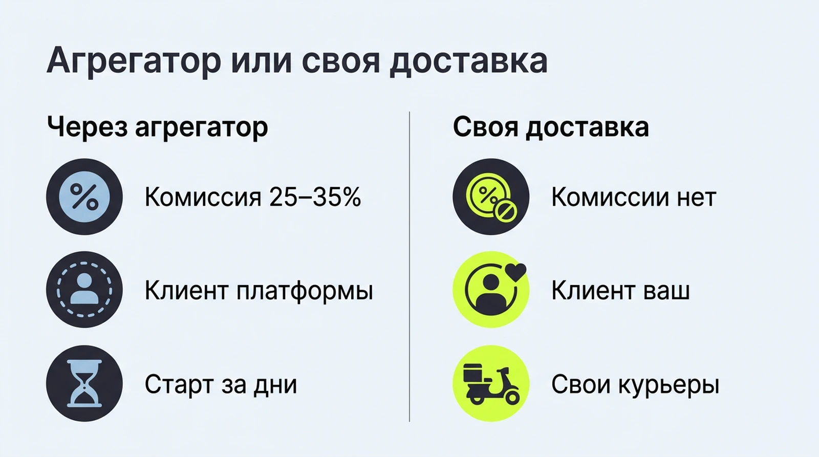 Агрегатор против своей доставки: куда уходит маржа с заказа
