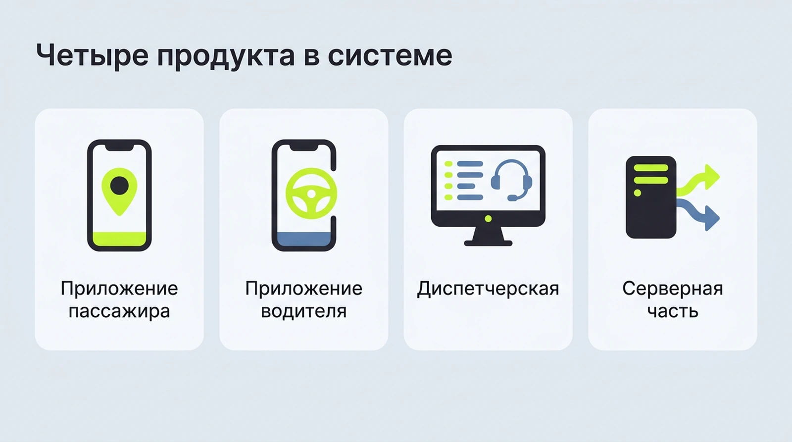 Четыре продукта в системе такси: приложение пассажира, приложение водителя, диспетчерская и серверная часть