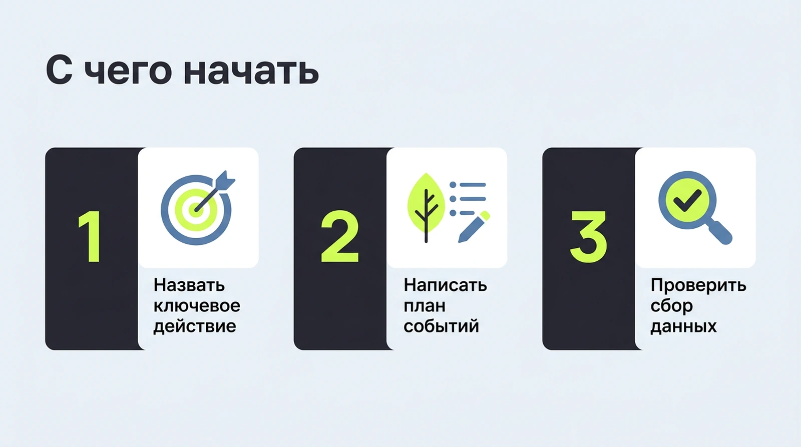 С чего начать: назвать ключевое действие, написать план событий, проверить сбор на реальных данных