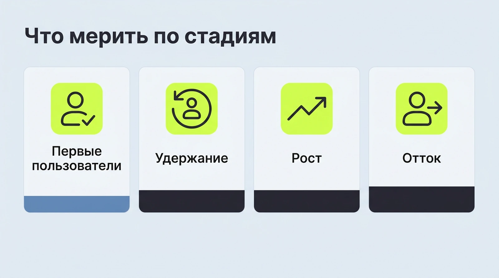 Что мерить на разных стадиях продукта: доля дошедших до ключевого действия, удержание, конверсия по сегментам, отток