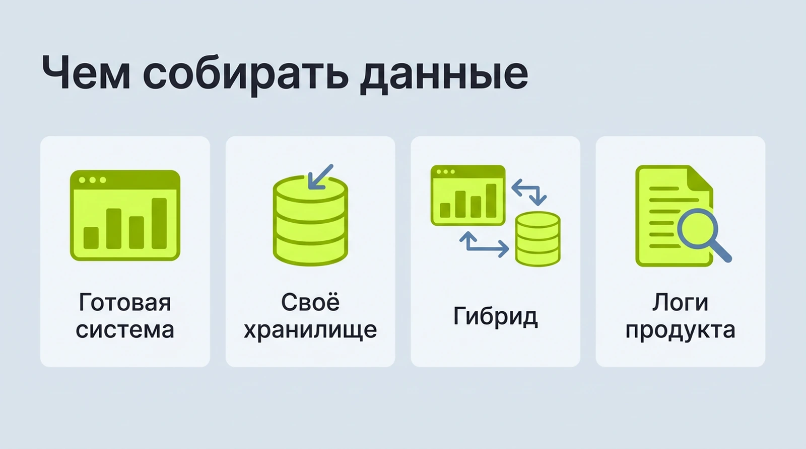 Чем собирать данные: готовые системы аналитики, собственное хранилище событий, гибридная схема, логи продукта