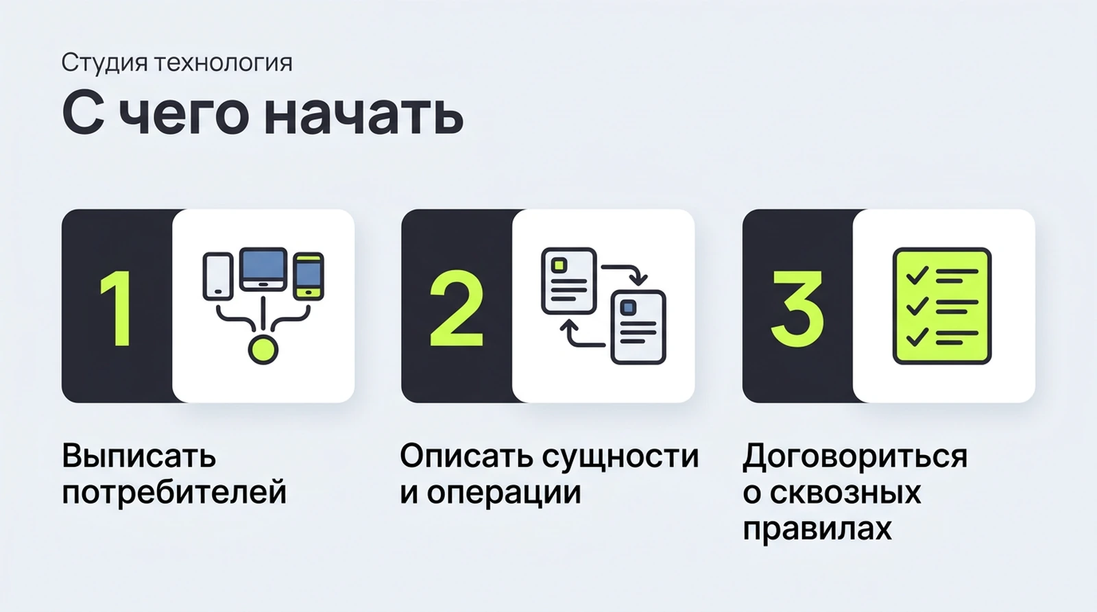 С чего начать: список потребителей, сущности и операции, четыре сквозных решения