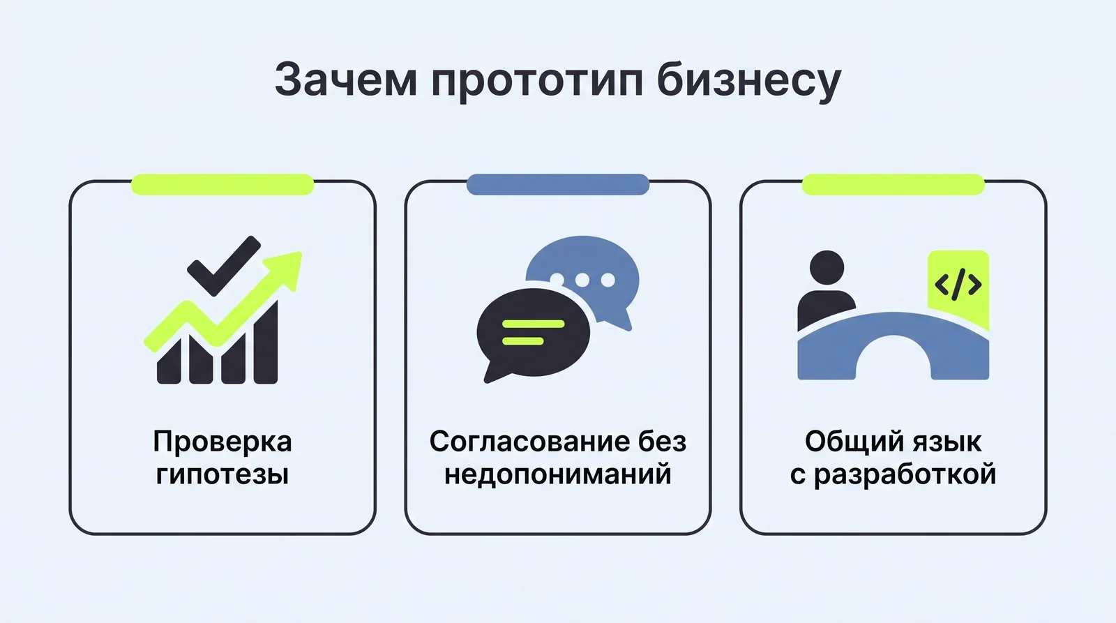 Зачем прототип бизнесу: проверка гипотезы, согласование без недопониманий и общий язык с разработкой