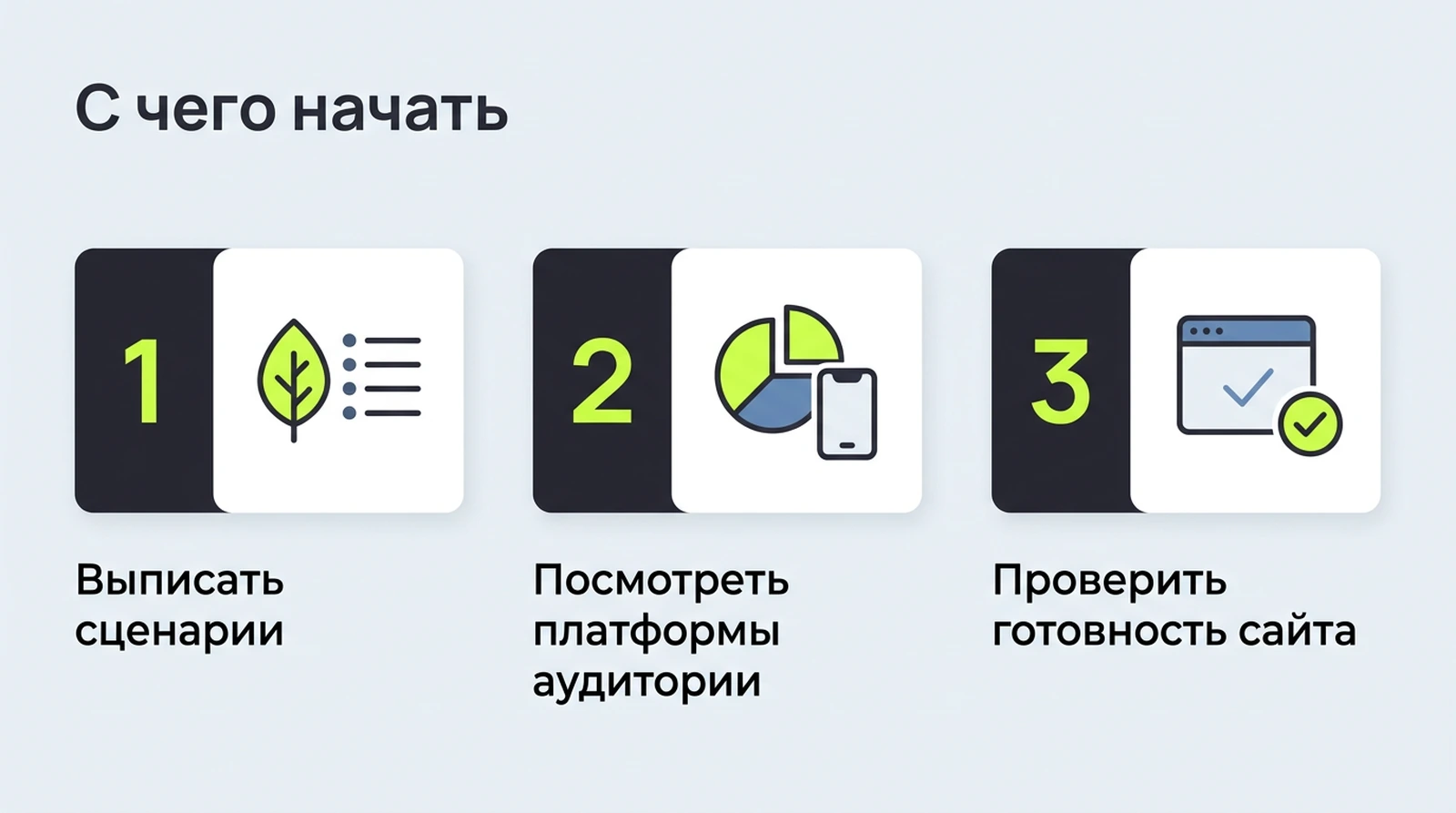 С чего начать: выписать сценарии и офлайн-требования, посмотреть распределение по платформам, проверить готовность веб-версии