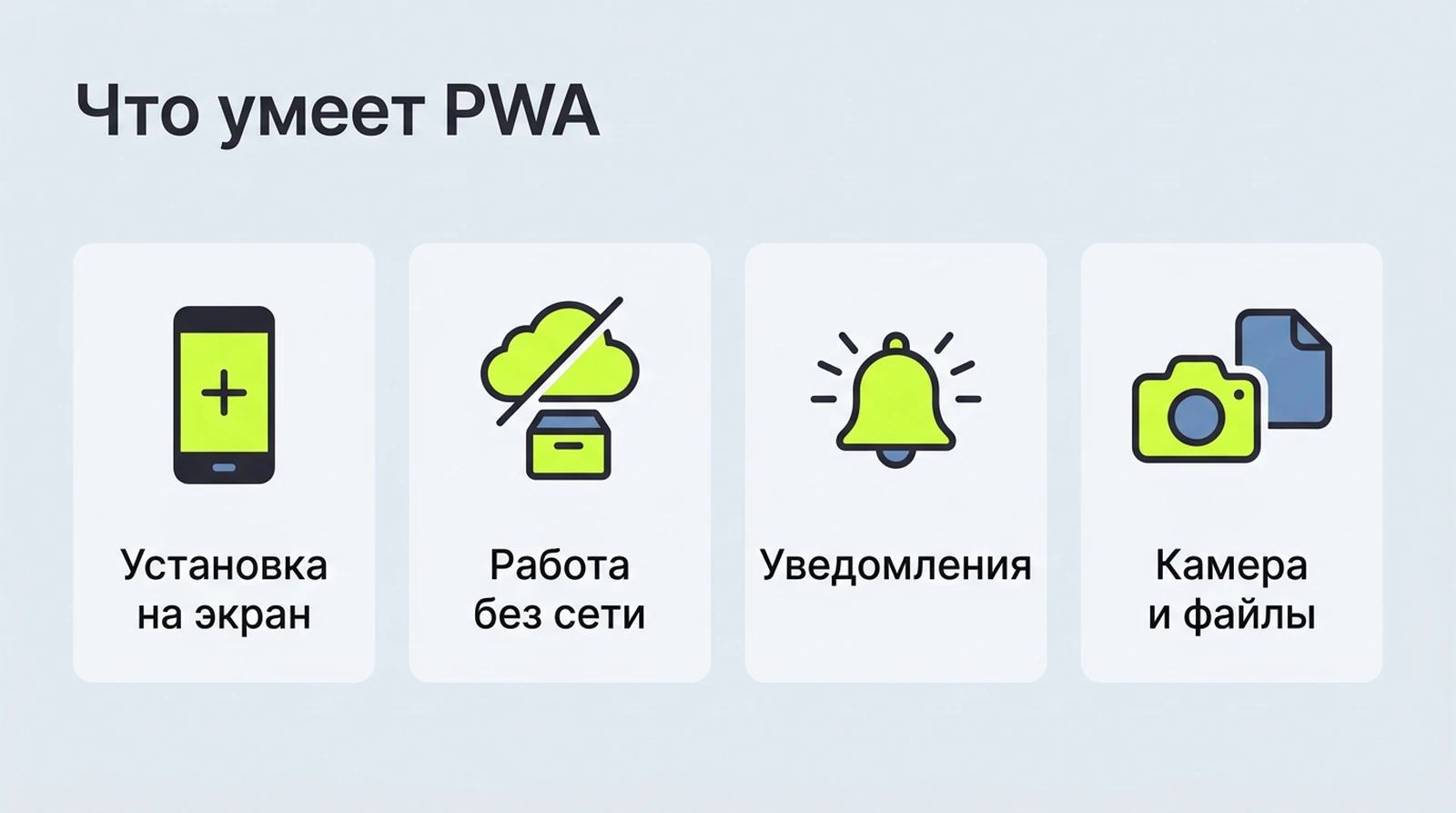 Возможности PWA: установка на экран, push-уведомления, работа офлайн, доступ к камере
