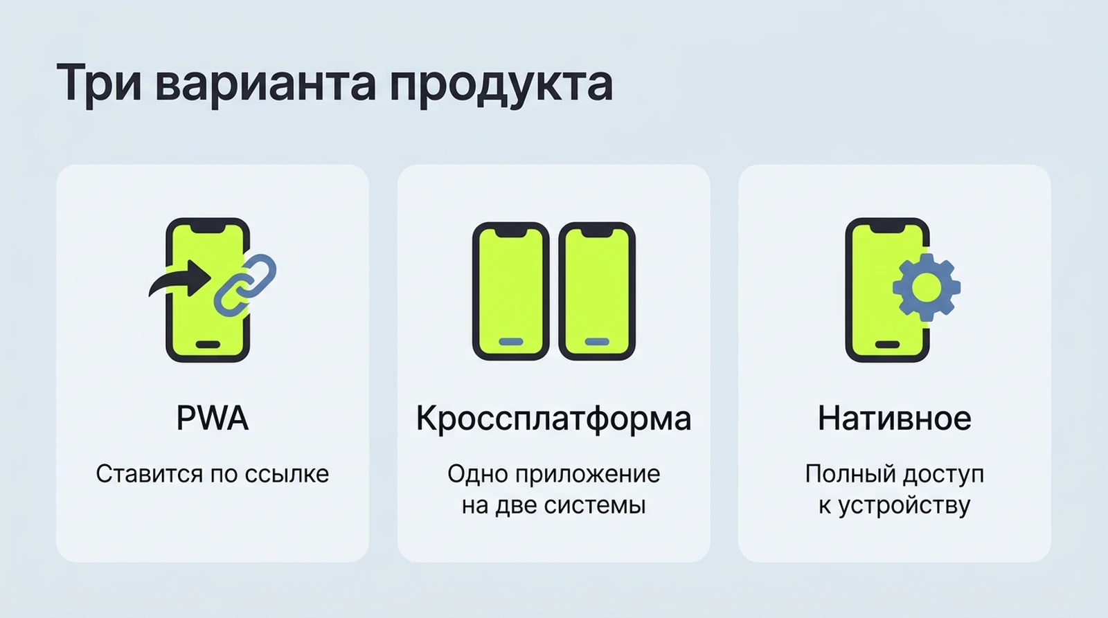 PWA, кроссплатформенное и нативное приложение: срок первой версии, возможности устройства, дистрибуция и обновления