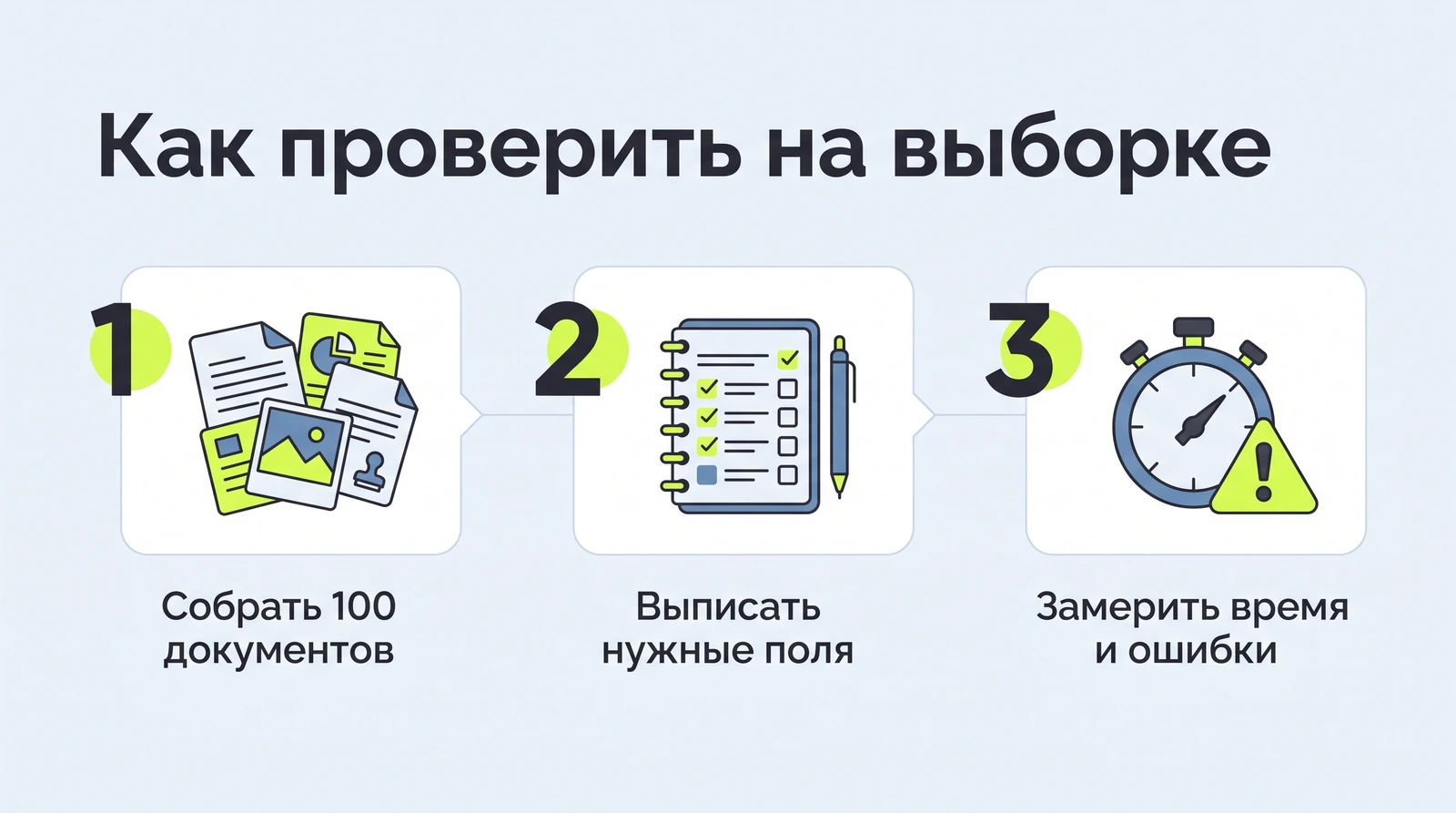 Как проверить на выборке — собрать 100 документов, выписать нужные поля, замерить время и ошибки