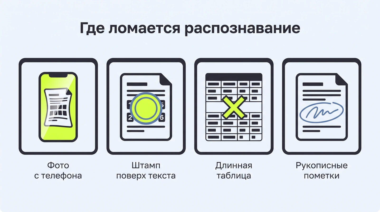 Где ломается распознавание: фото с телефона, штамп поверх текста, длинная таблица позиций, рукописные пометки