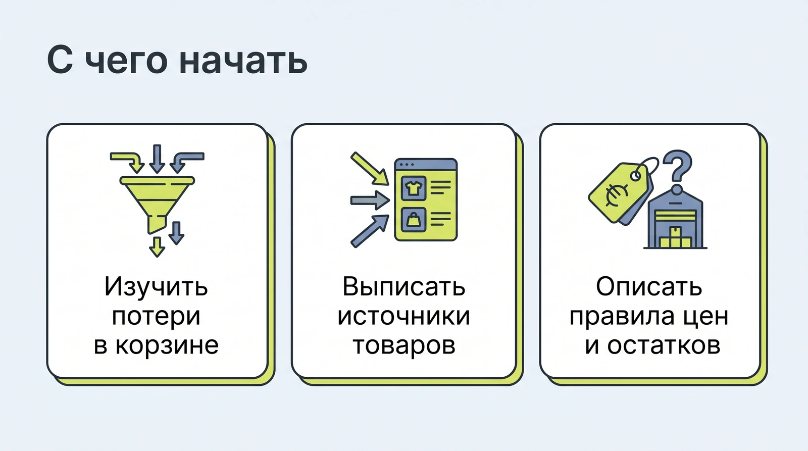 С чего начать: разобрать воронку заказа, выписать источники товаров, сформулировать правила цен и остатков