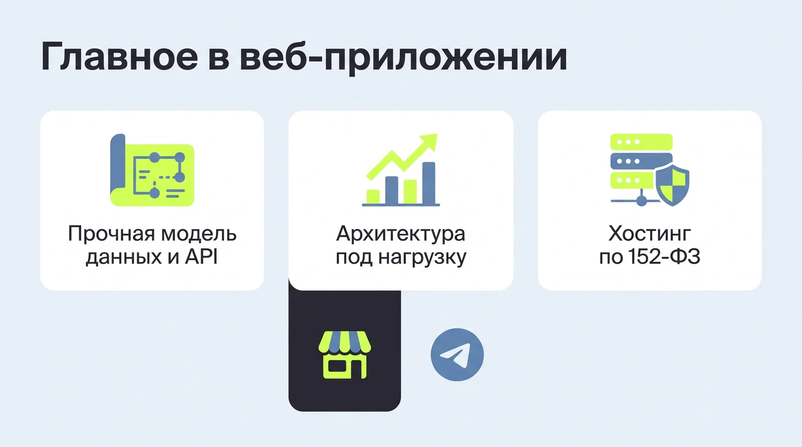 Главное в&nbsp;веб-приложении: прочная модель данных и&nbsp;API, архитектура под&nbsp;нагрузку, хостинг по&nbsp;152-ФЗ