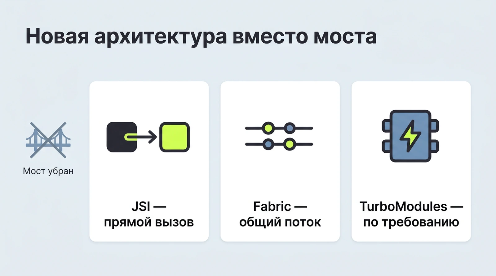 Новая архитектура React Native: JSI, Fabric, TurboModules вместо моста