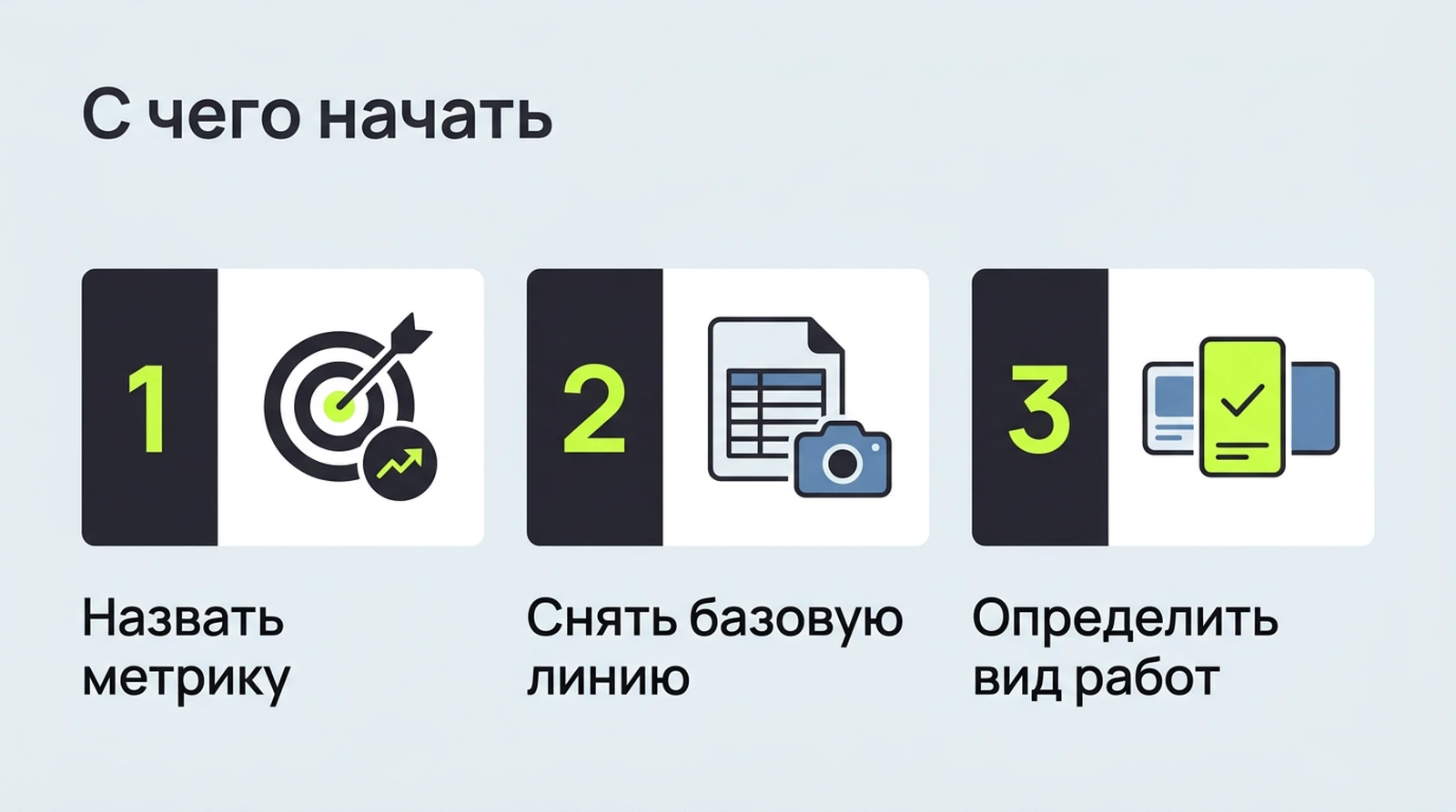 С чего начать редизайн: назвать метрику, снять базовую линию, определить вид работ