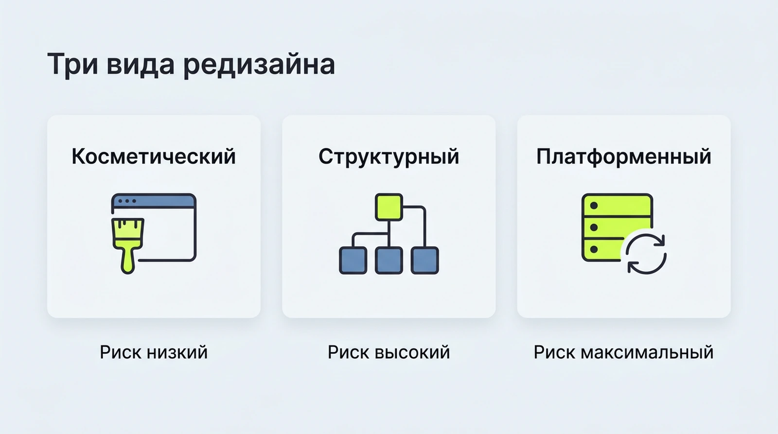Три вида редизайна: косметический, структурный и платформенный — и риск для трафика
